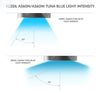 USED Kessil A360W-E Tuna Blue LED Aquarium Light with Gooseneck