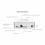 GHL Doser 3 SA (PL-2350)
