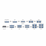 GHL Doser 3 SA (PL-2350)