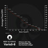 Reef Octopus VarioS-8 Controllable DC Pump - 2700 GPH
